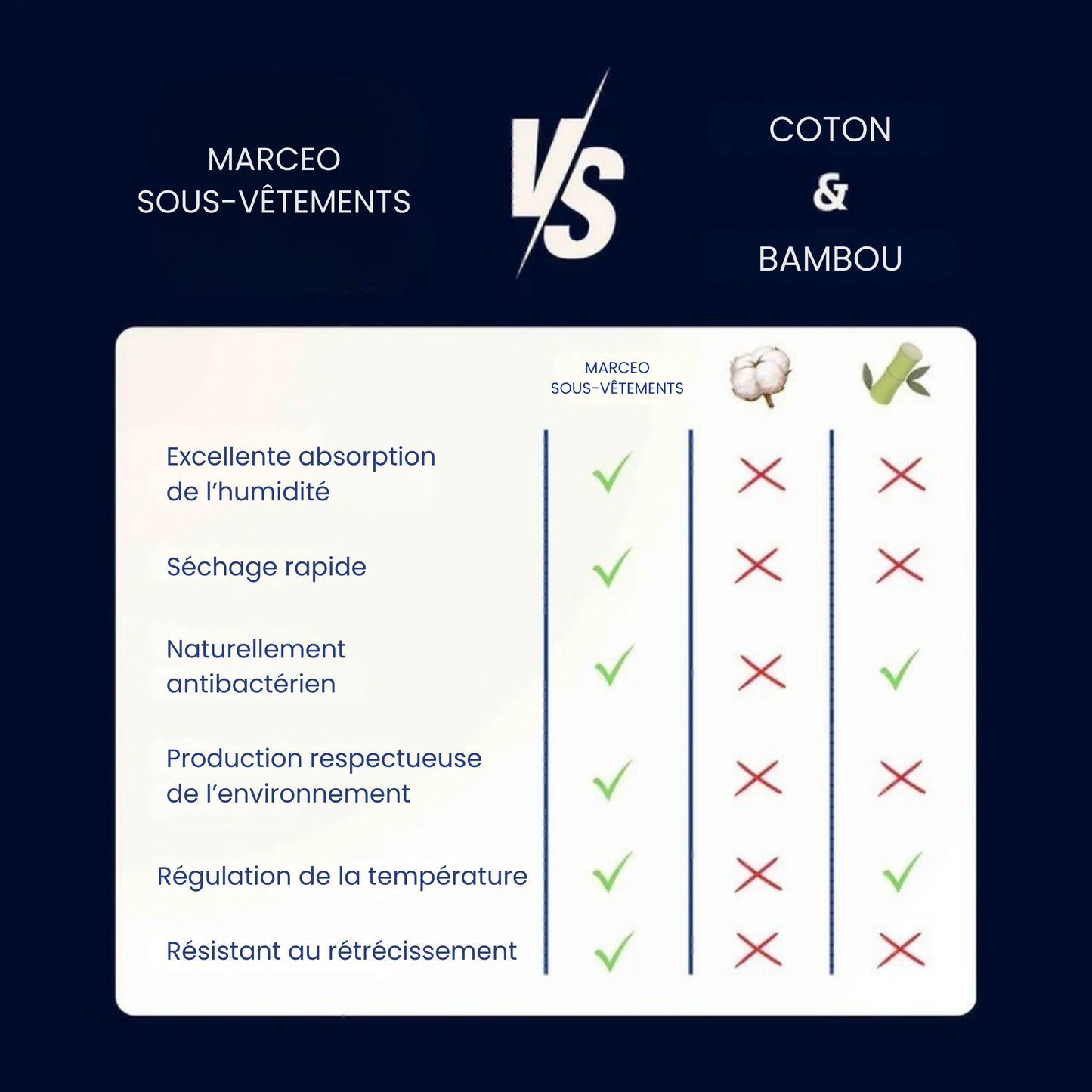 Slips pour hommes en TENCEL™ – Pack de 3